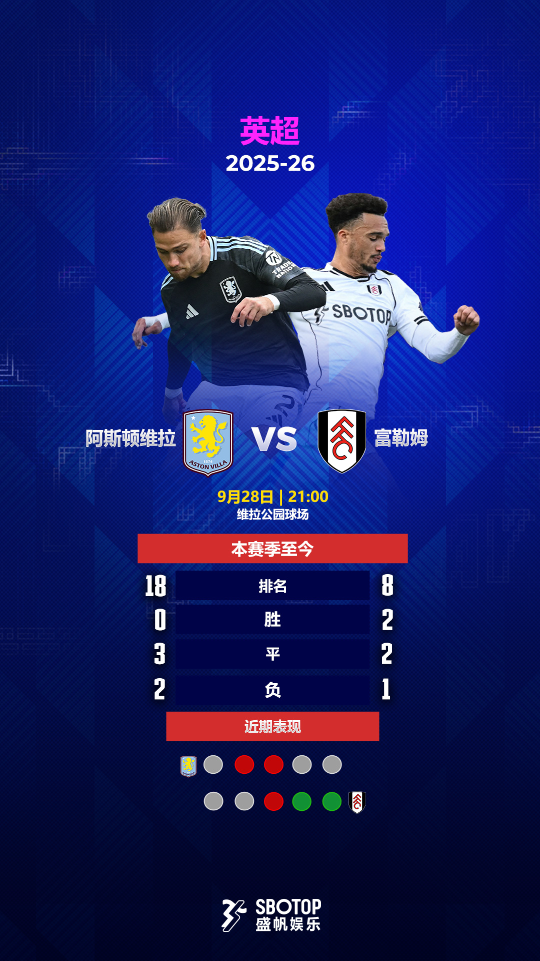 Aston Villa vs Fulham – CN