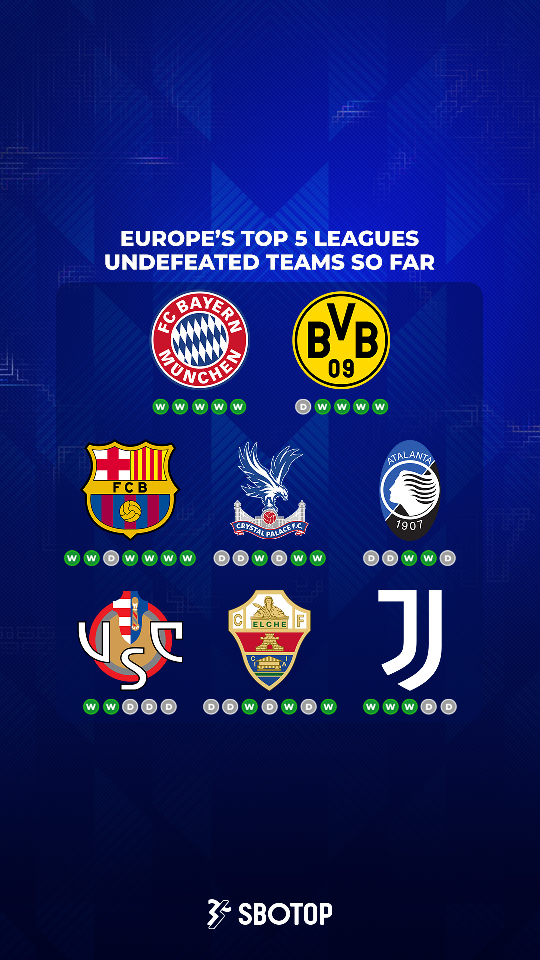 Europe’s Top Leagues – EN